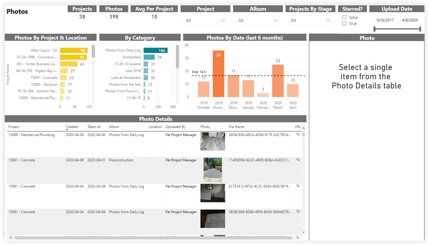 procore-analytics-photos.png