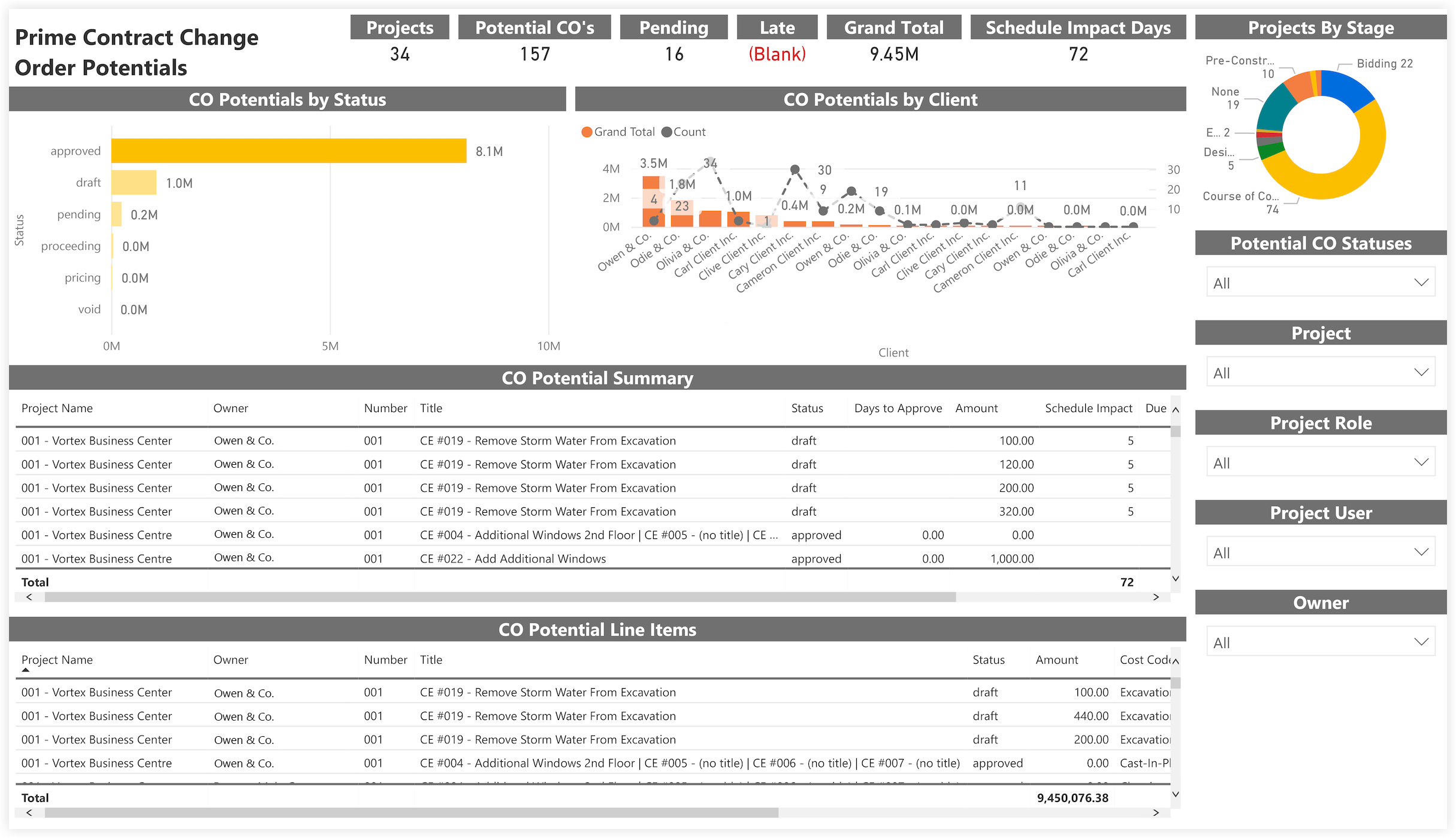 procore-analytics-financials-prime-contract-change-order-potentials.png