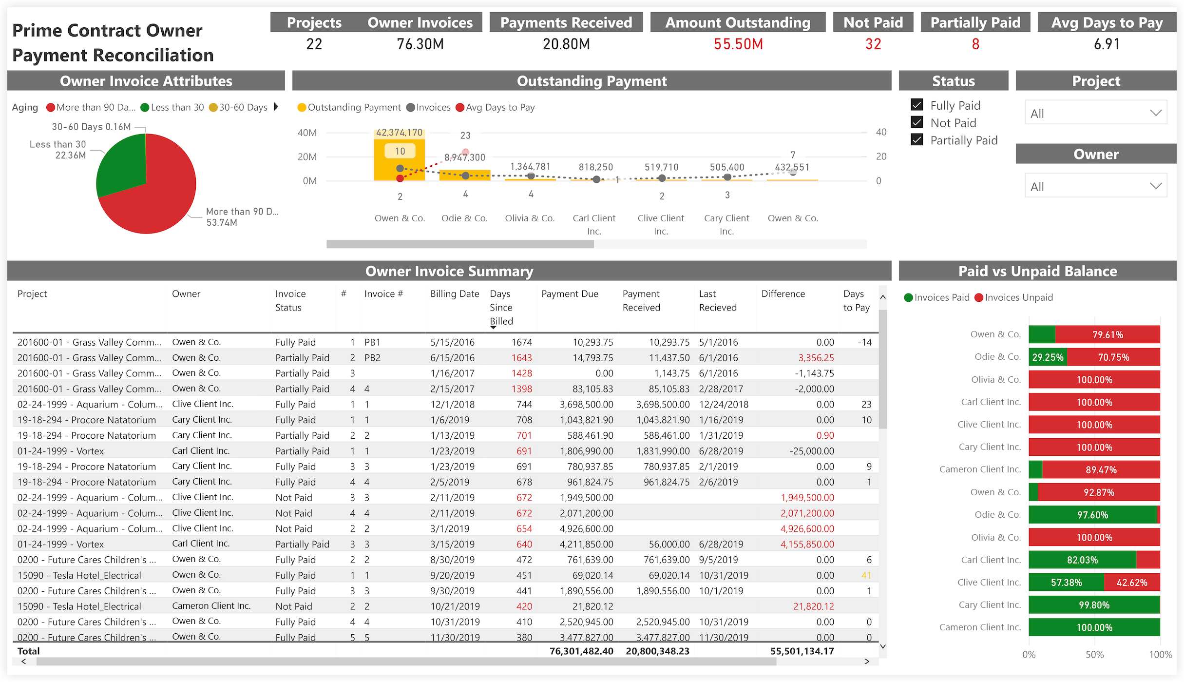 procore-analytics-financials-prime-contract-owner-payment-reconciliation.png