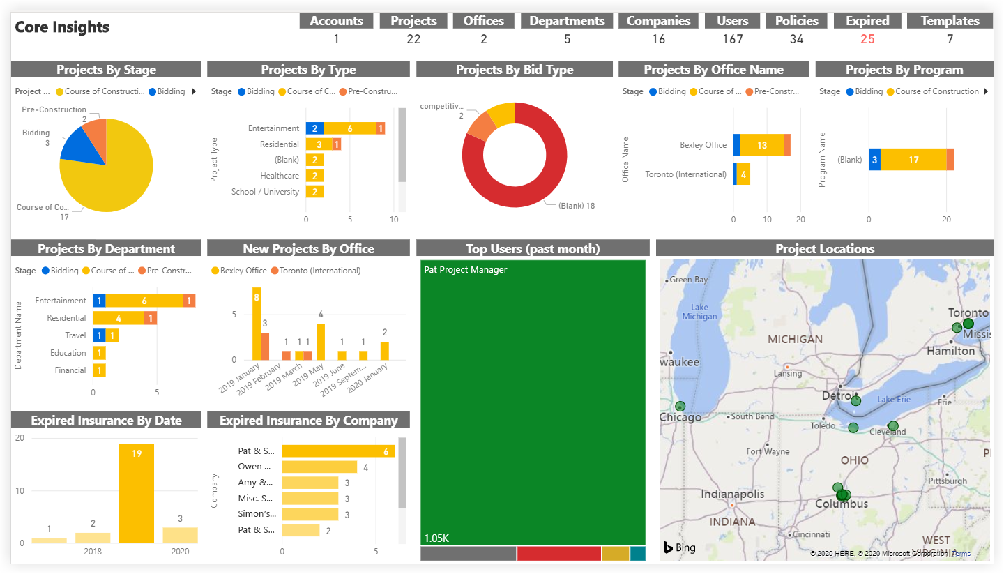 procore-analytics-core-insights.png