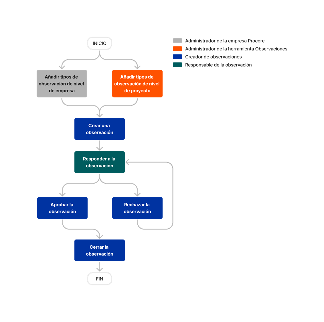 diagram_observations_tool-overview.png