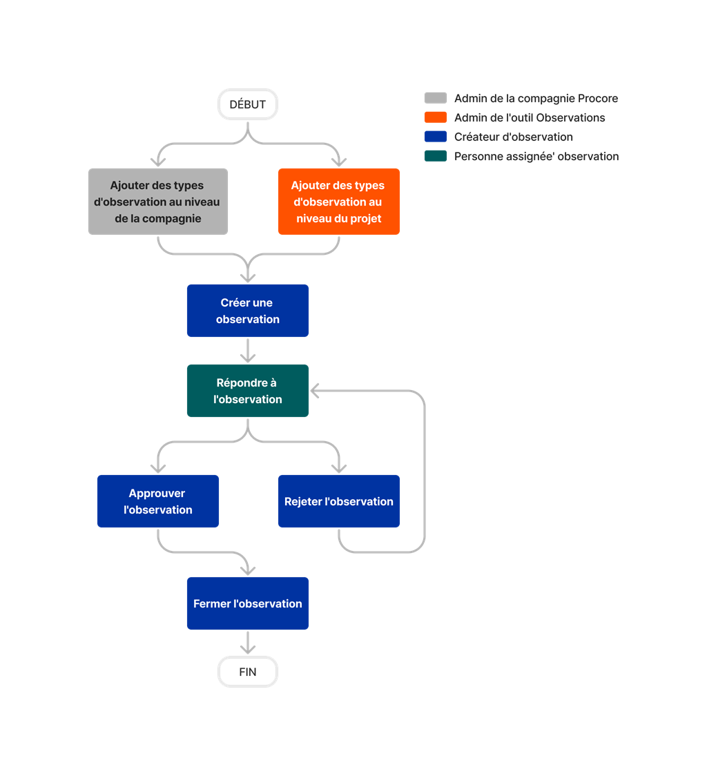 diagram_observations_tool-overview.png