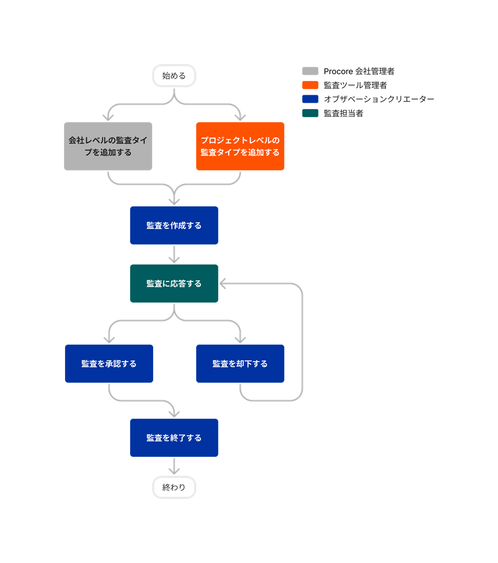diagram_observations_tool-overview.png