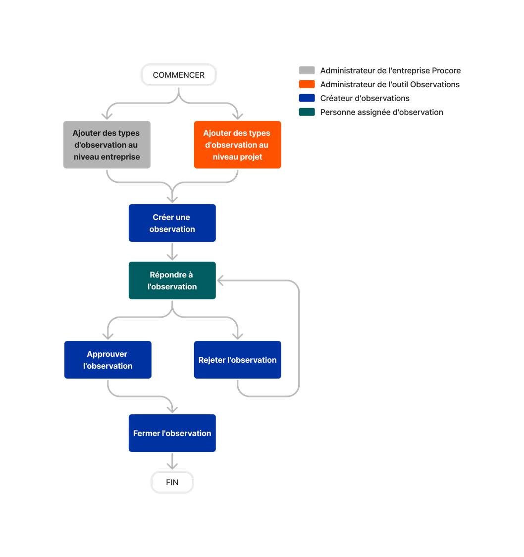 diagram_observations_tool-overview.png