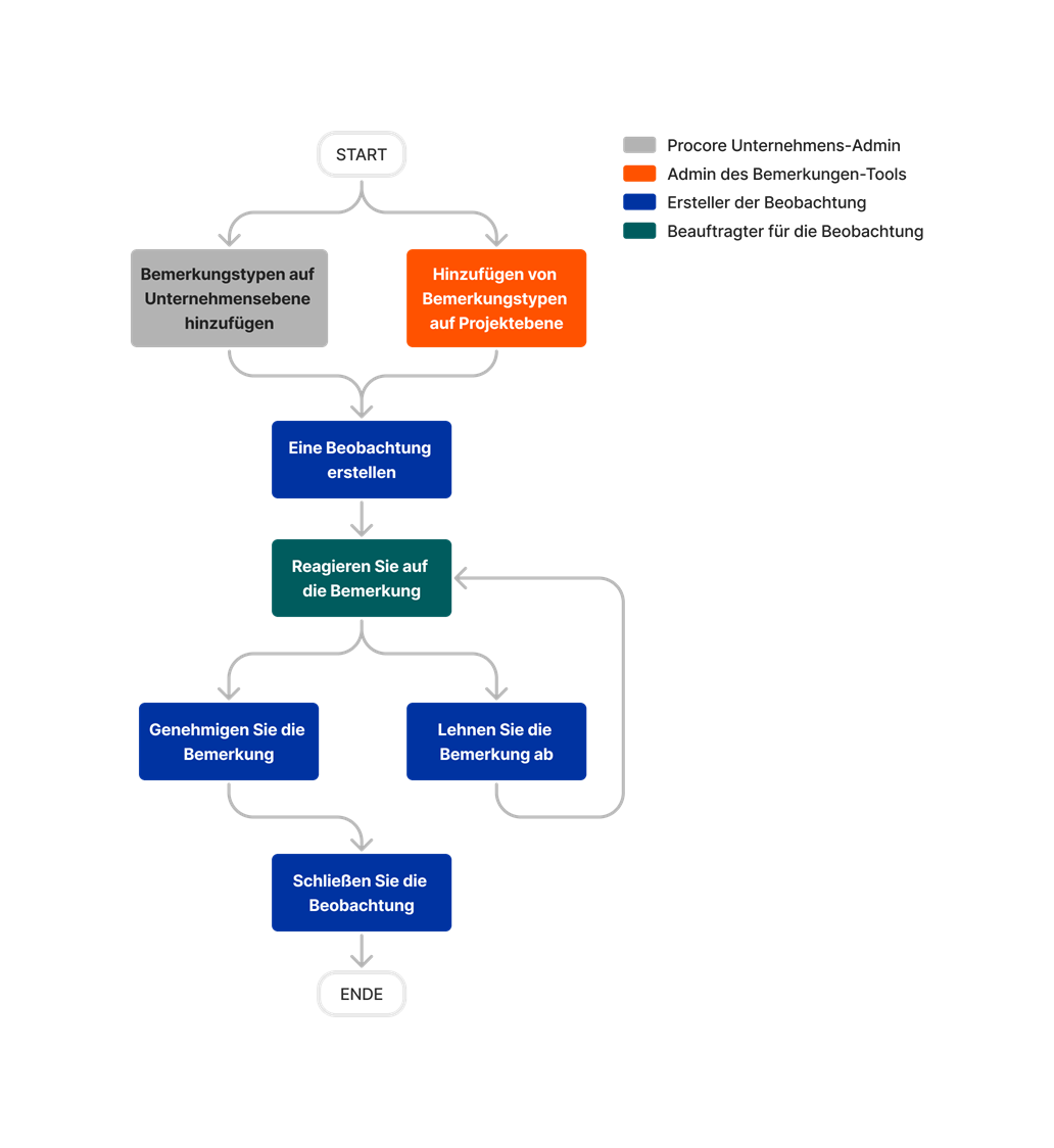diagram_observations_tool-overview.png