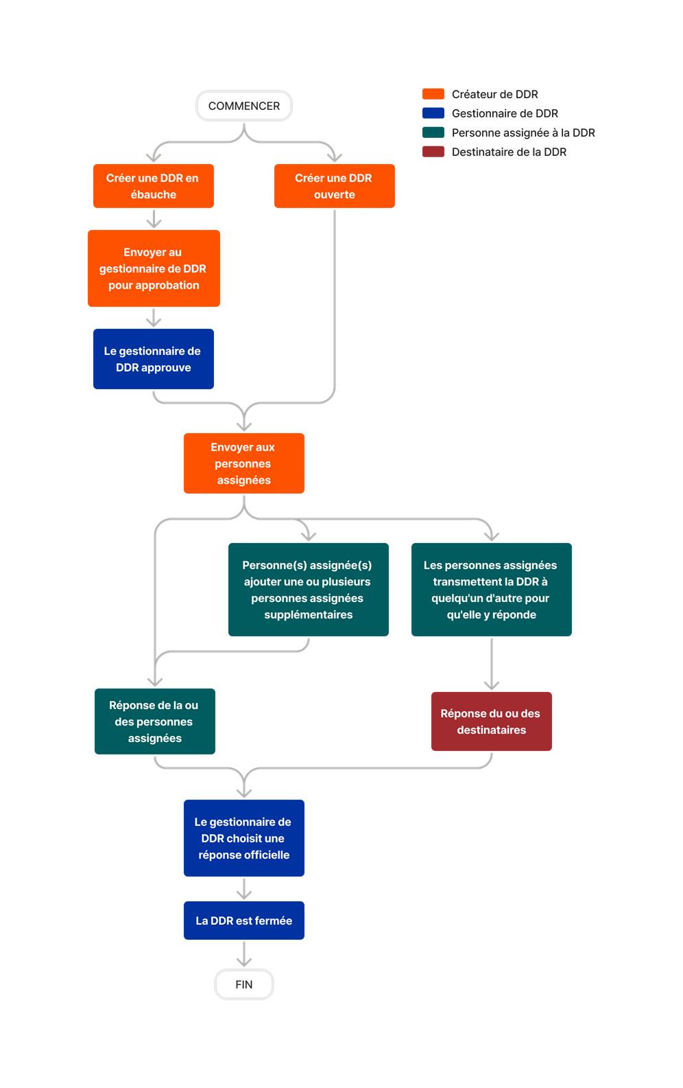 diagram_rfis_tool-overview.png