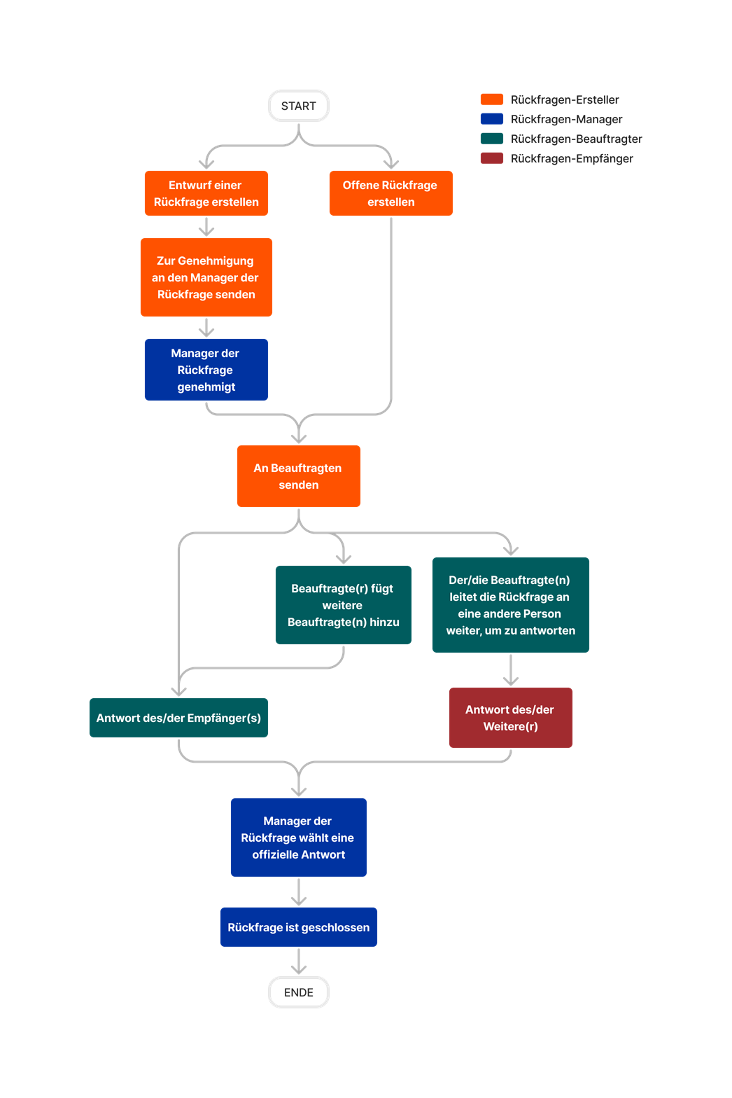 diagram_rfis_tool-overview.png