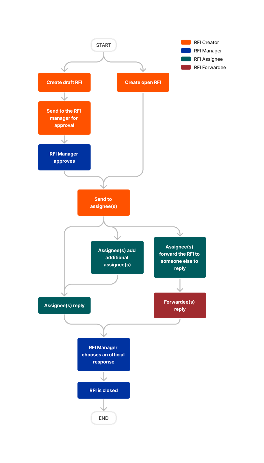 diagram_rfis_tool-overview.png