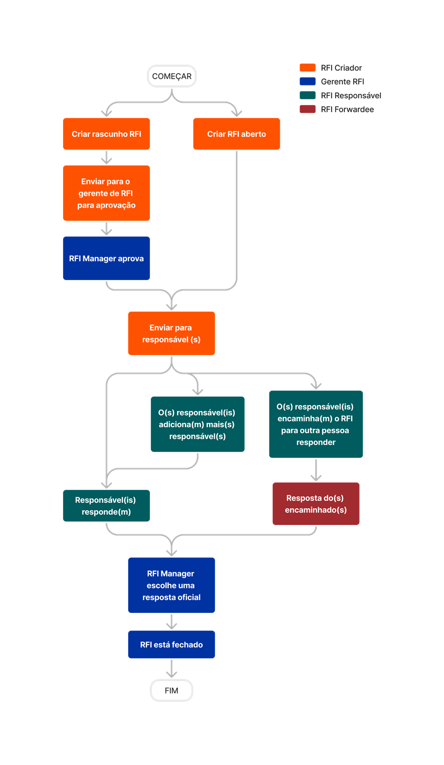 diagram_rfis_tool-overview.png