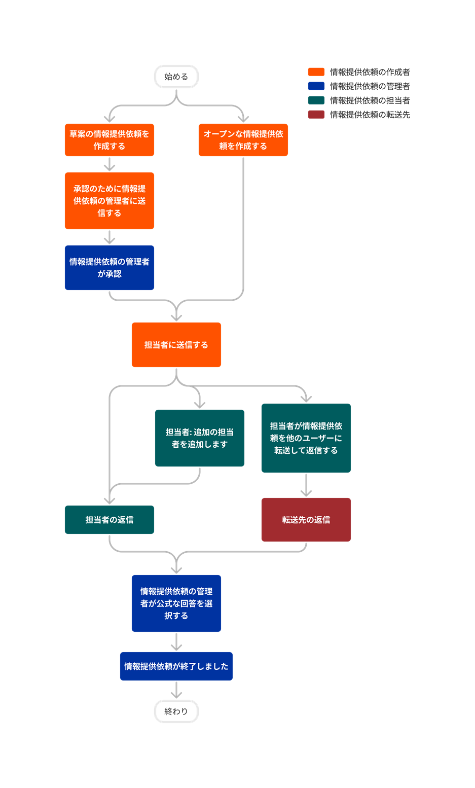 diagram_rfis_tool-overview.png