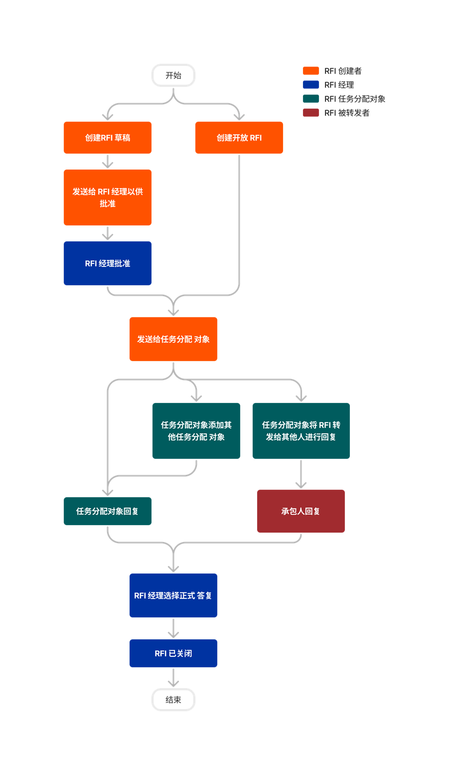 diagram_rfis_tool-overview.png