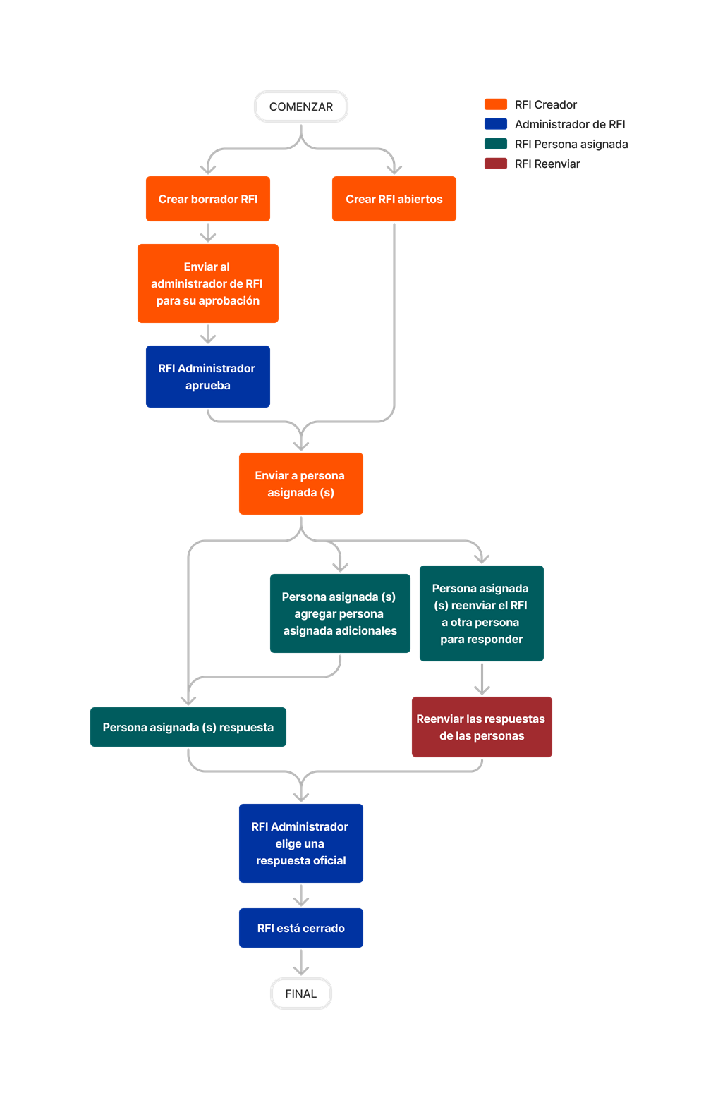 diagram_rfis_tool-overview.png