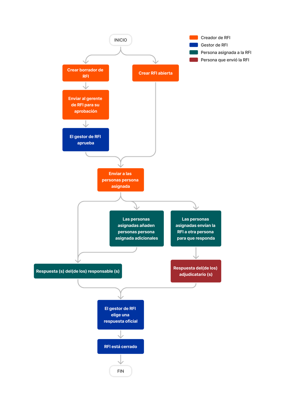 diagram_rfis_tool-overview.png