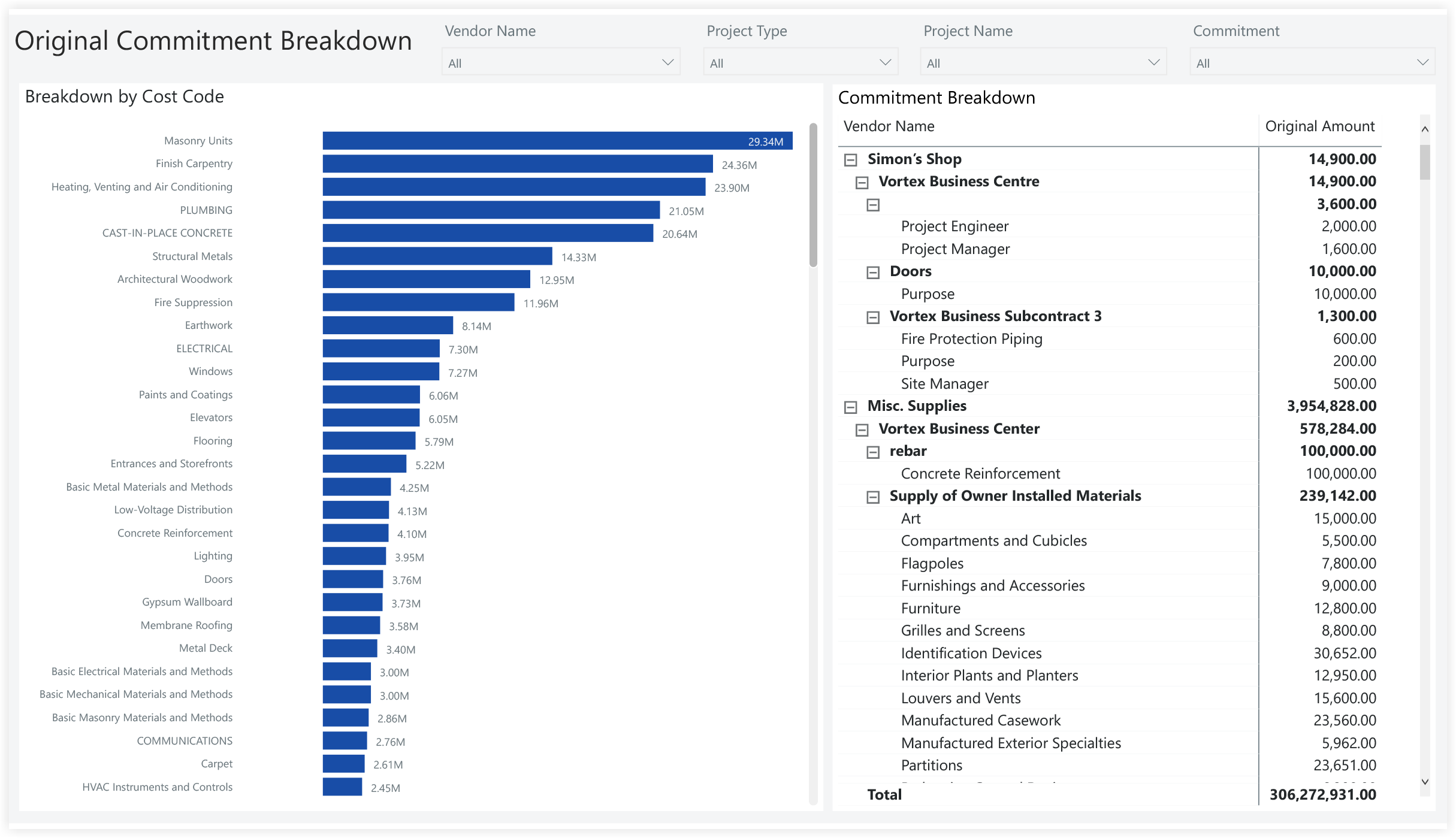 procore-analytics-vendor-performance-original-commitment-breakdown.png
