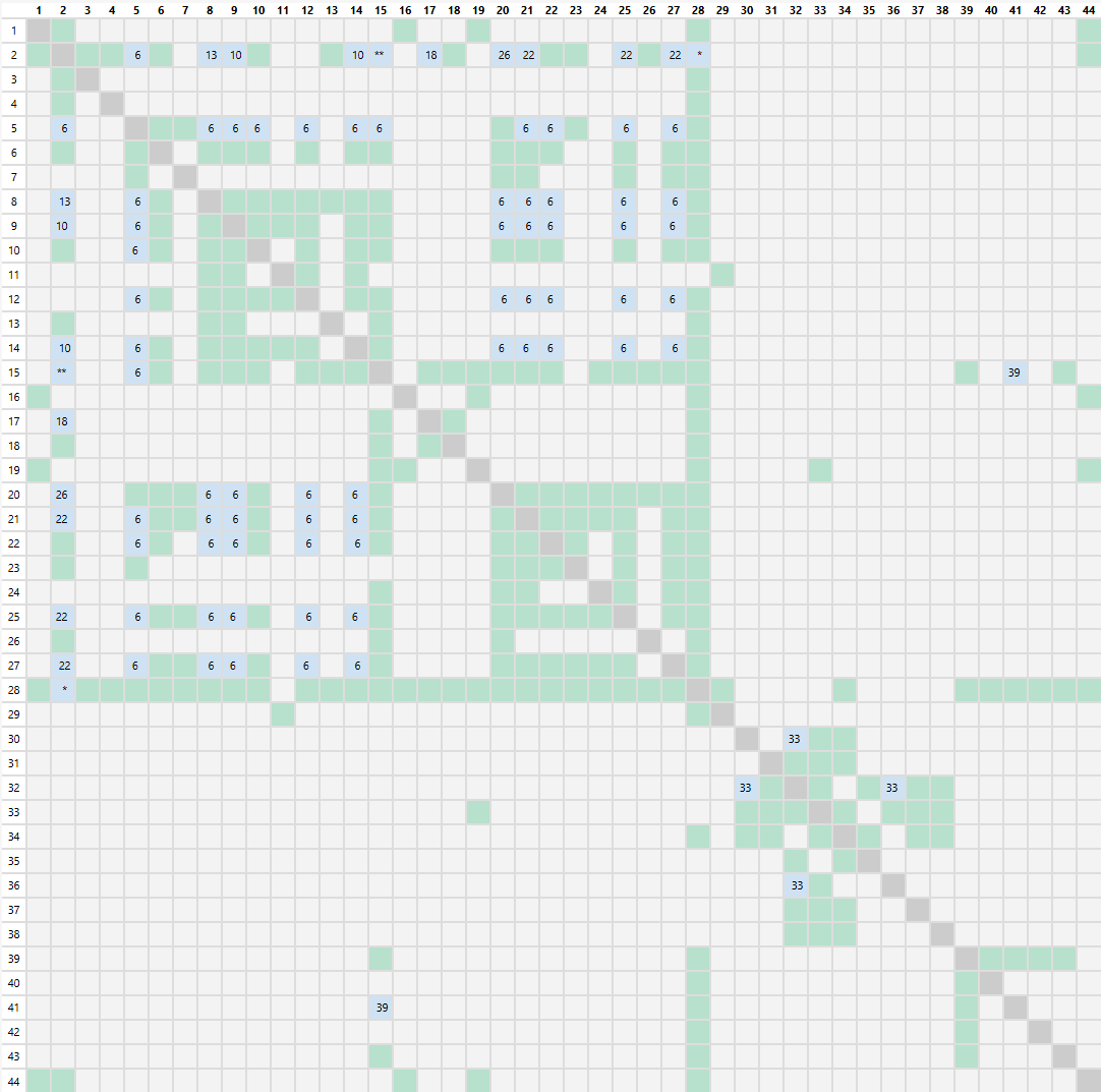 resource-management-join-table.png