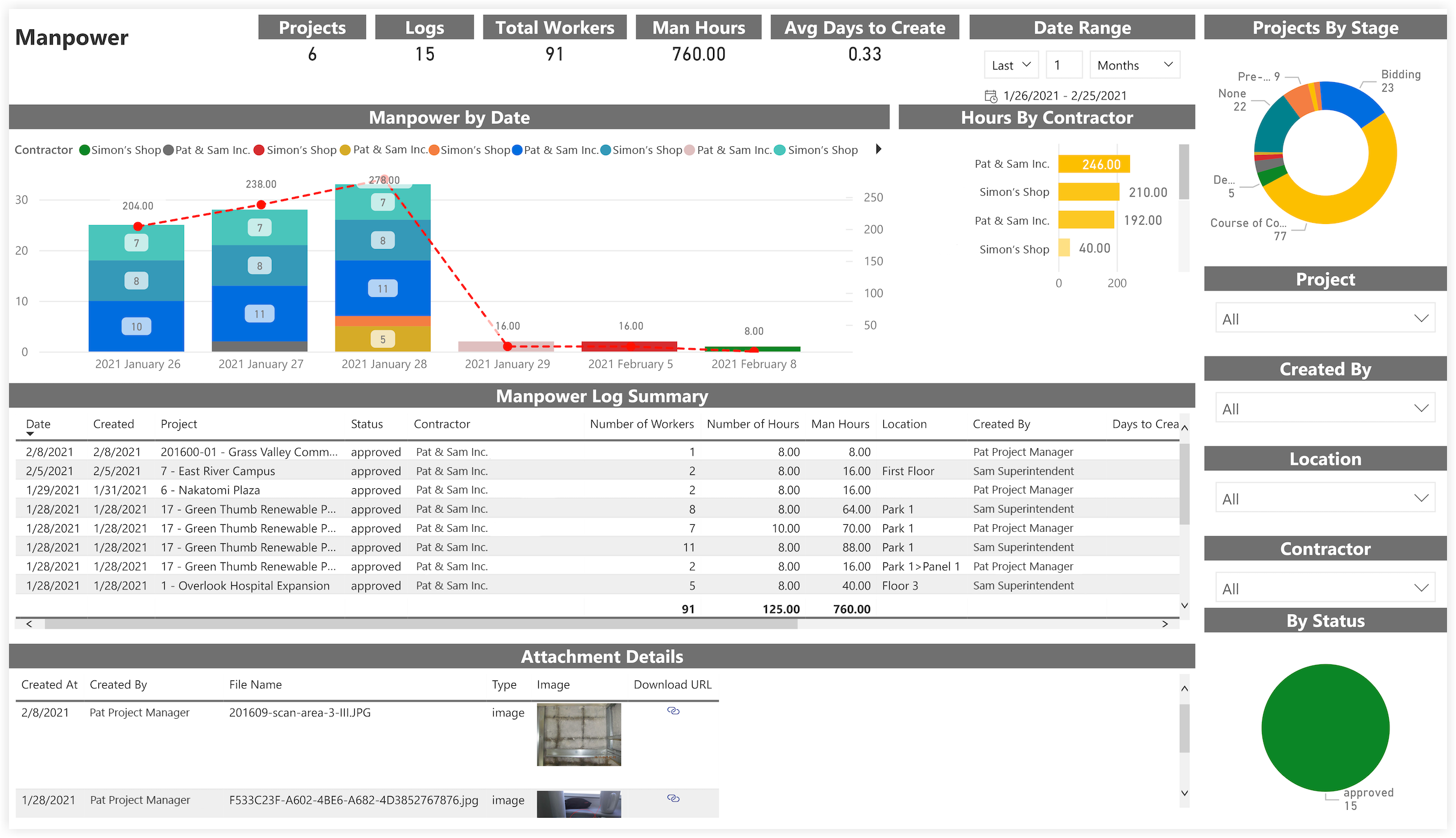 procore-analytics-daily-logs-manpower.png