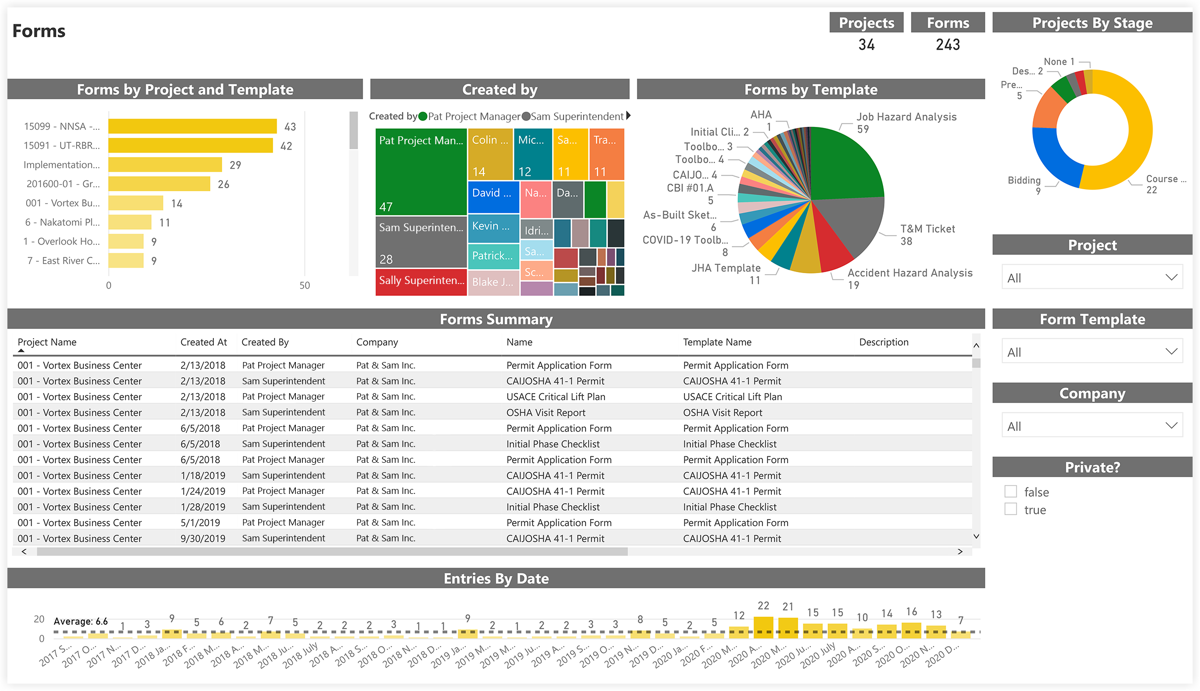 procore-analytics-quality-and-safety-forms.png
