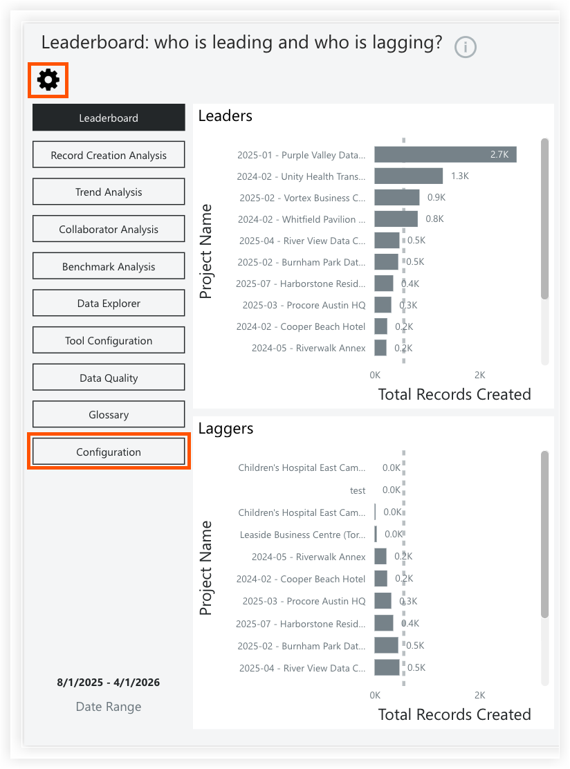 Leaderboard dashboard showing Leaders and Laggers bar charts by project name, with a navigation menu and Configuration option highlighted.