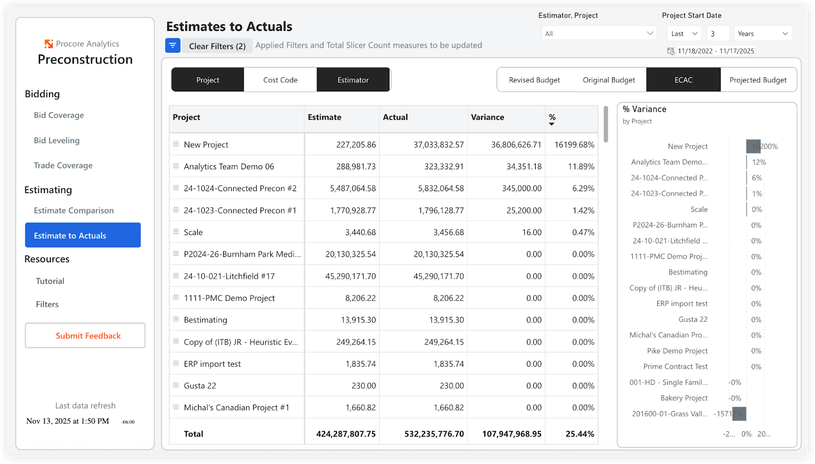 Procore Analytics Preconstruction Report - Estimate to Actuals Page