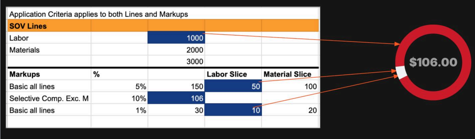 compounding-markup-example