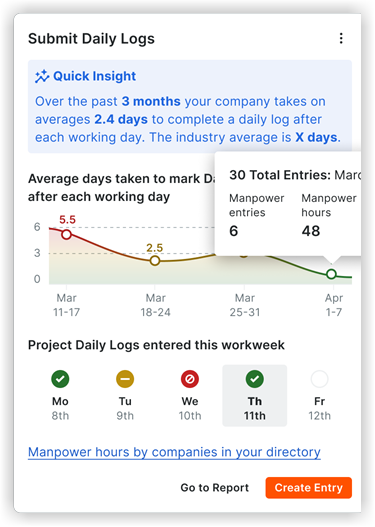 project-submit-daily-logs.png