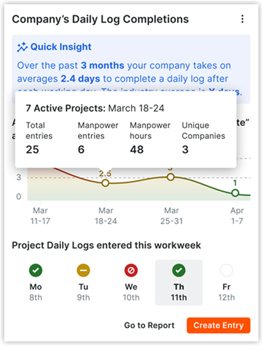 company-daily-log-insights.png