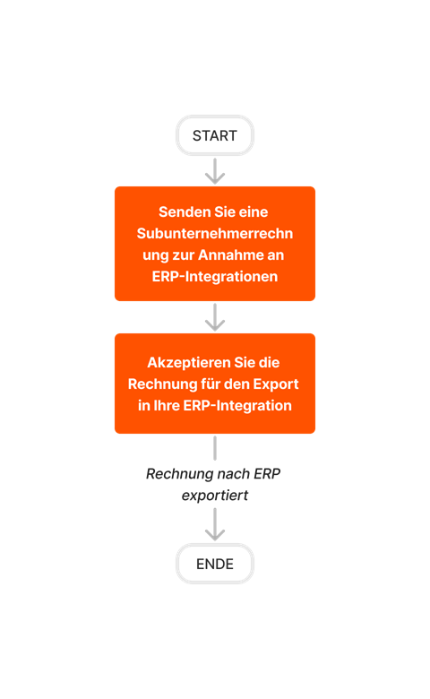 diagram_erp-generic_create-and-export-subcontractor-invoices.png