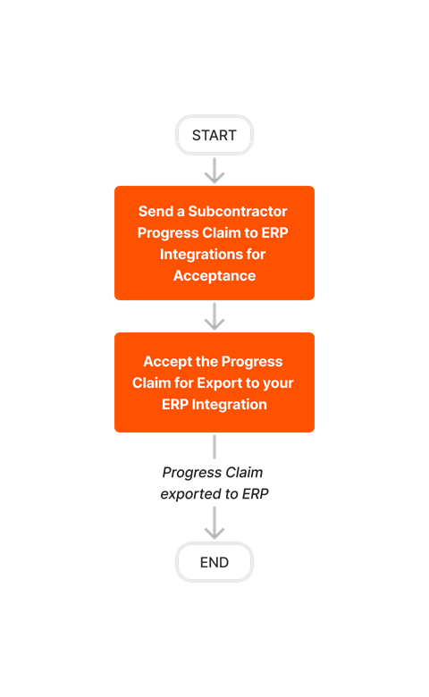 diagram_erp-generic_create-and-export-subcontractor-invoices.png