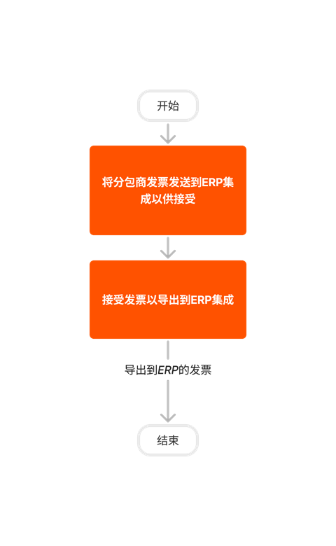 diagram_erp-generic_create-and-export-subcontractor-invoices.png