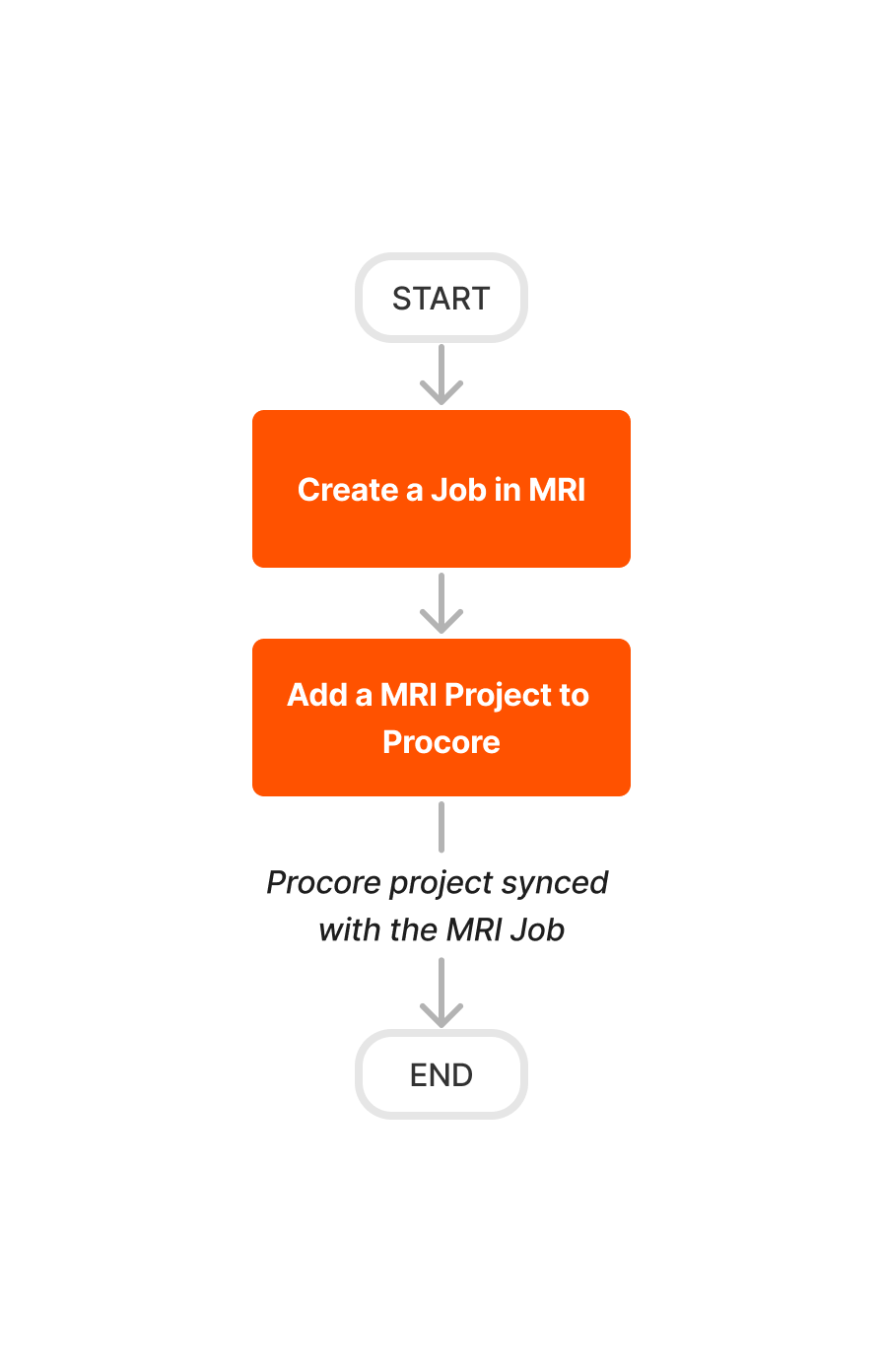 ERP Integrations - MRI - Job Setup
