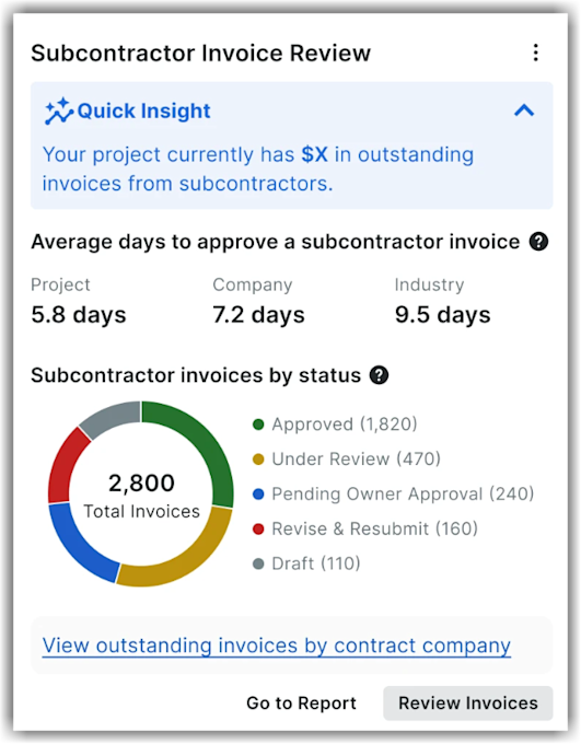 This screenshot is an example of the project-level  Subcontractor Invoice Review Insights.