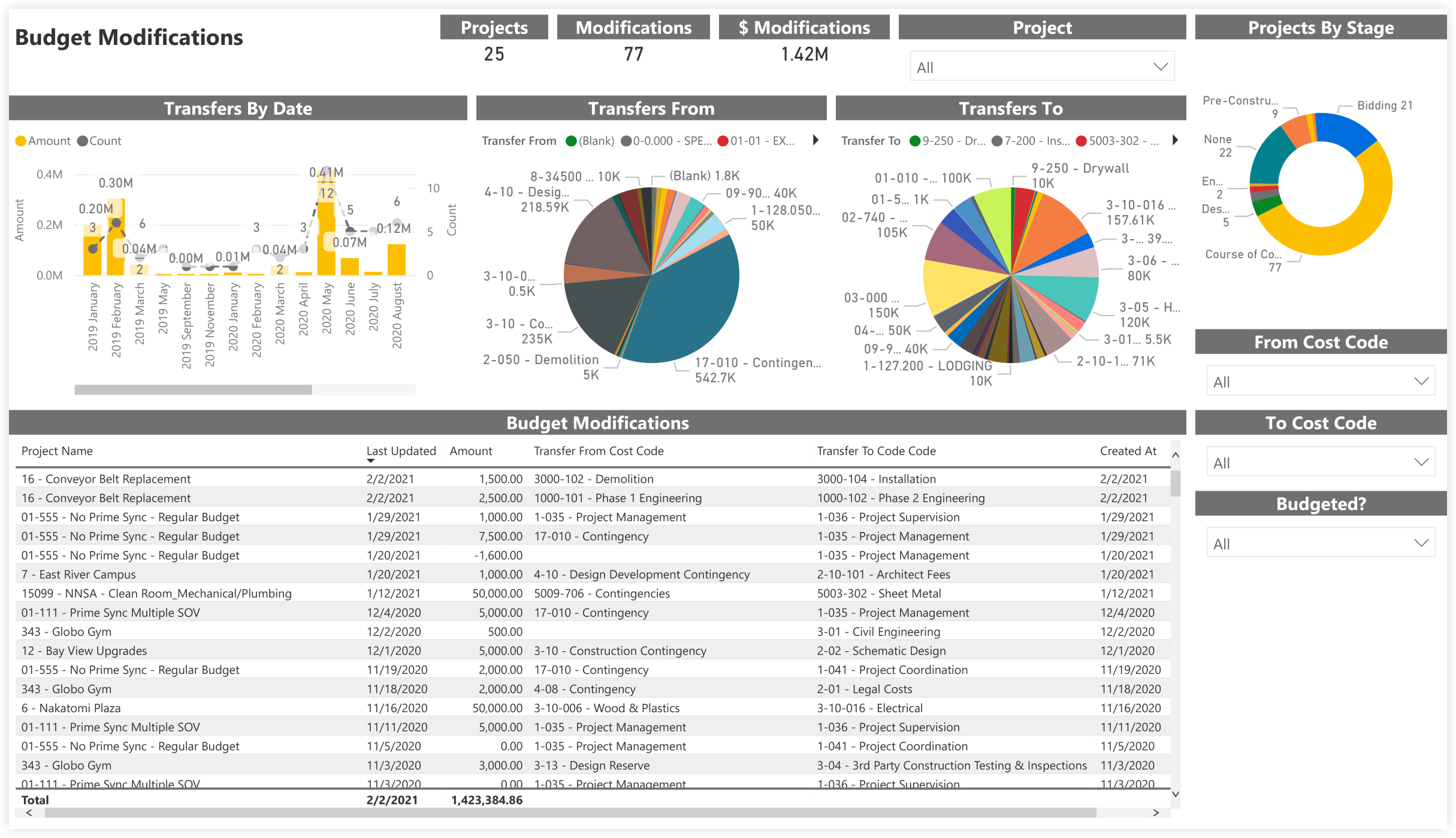 procore-analytics-financials-budget-budget-modifications.png