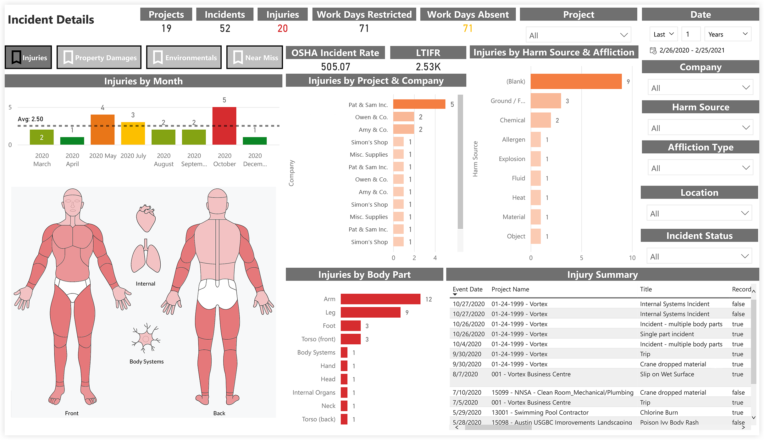 procore-analytics-quality-and-safety-incident-details-injuries.png