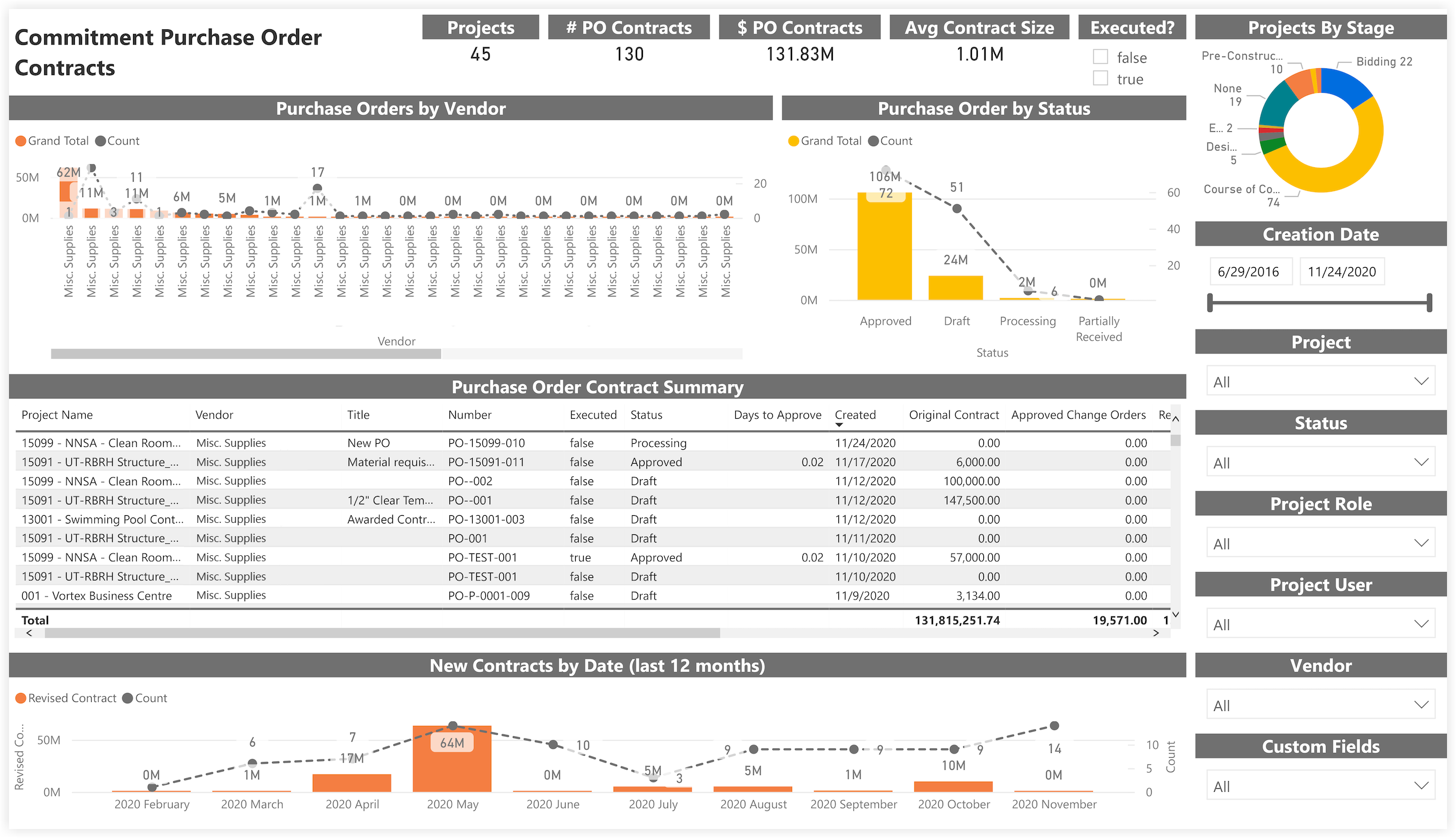 procore-analytics-financials-commitment-purchase-order-contracts.png