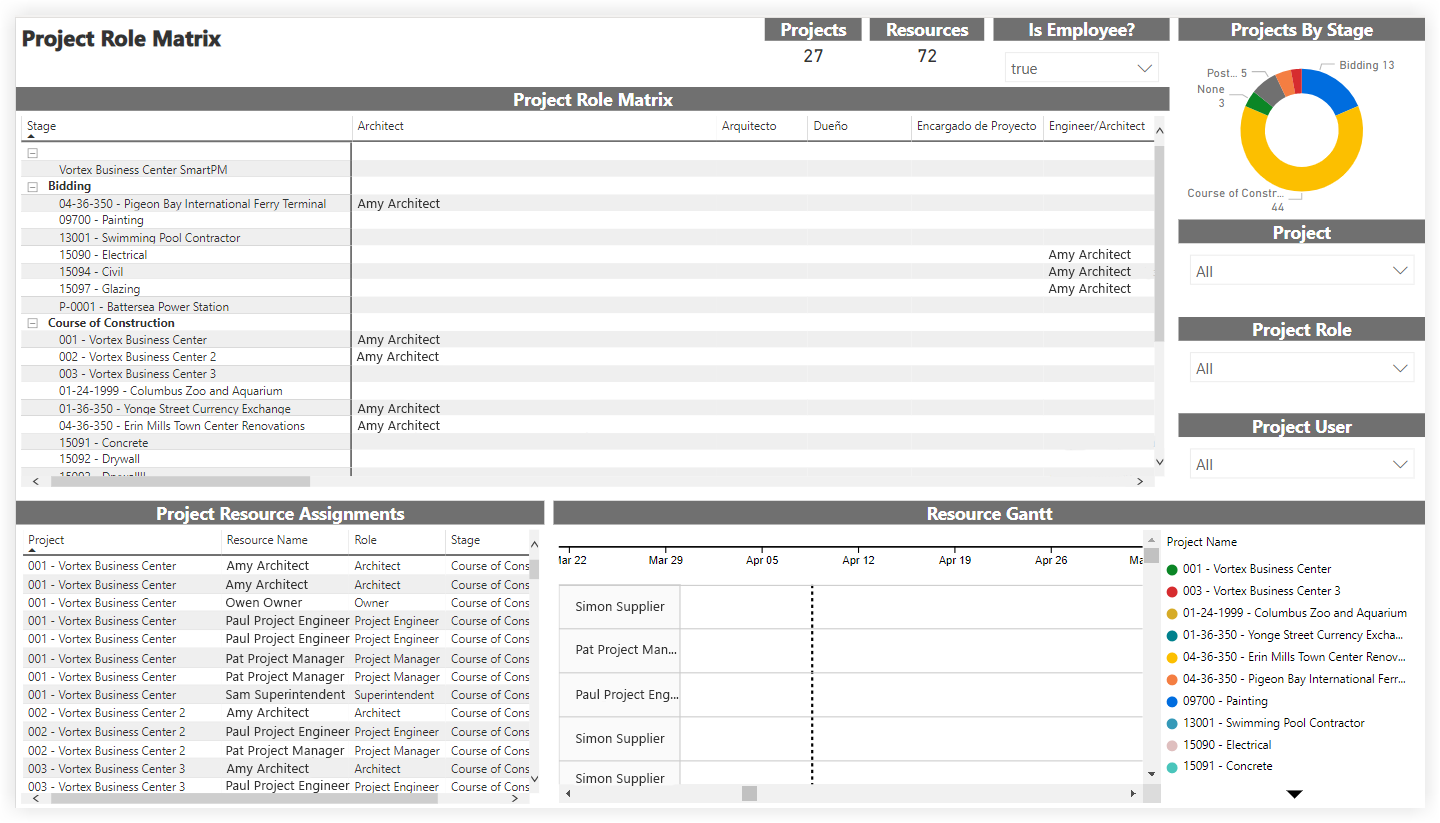 procore-analytics-project-role-matrix.png
