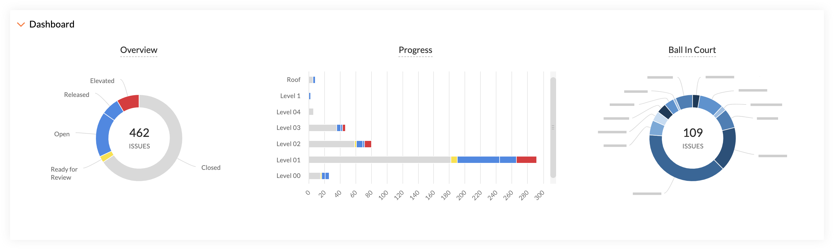 coordination-issues-dashboard.png