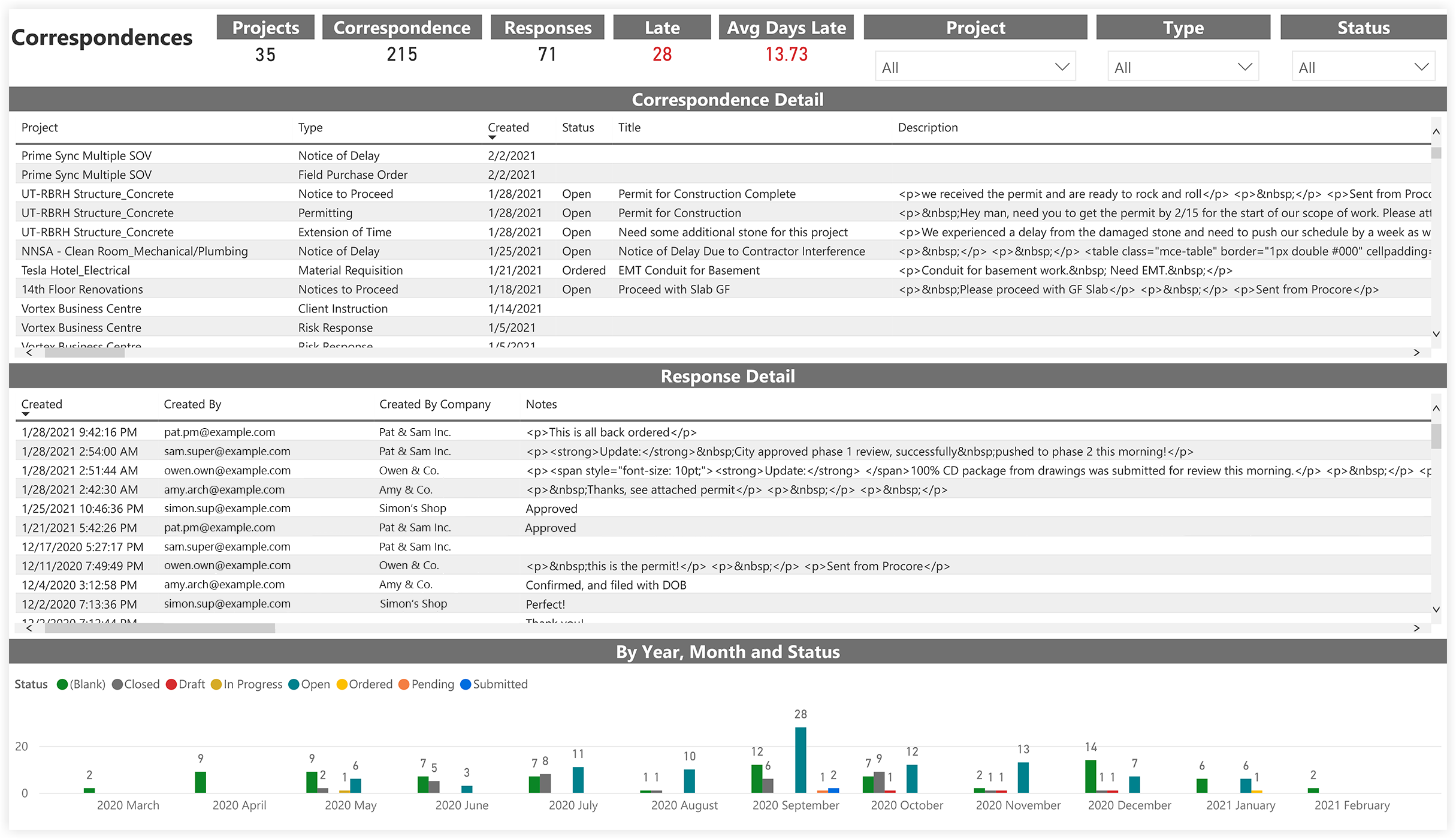 procore-analytics-project-management-correspondences.png