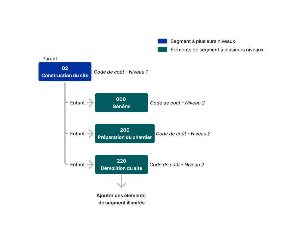 diagram_wbs_tiered-segment.png