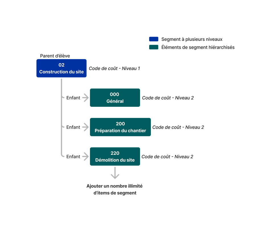 diagram_wbs_tiered-segment.png