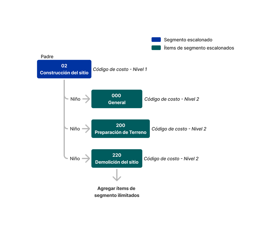diagram_wbs_tiered-segment.png
