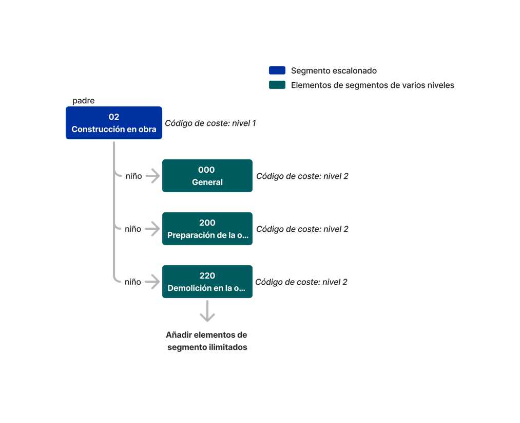 diagram_wbs_tiered-segment.png