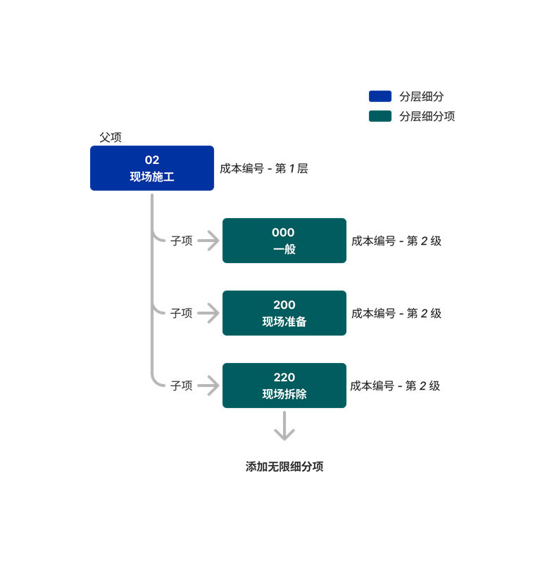 diagram_wbs_tiered-segment.png