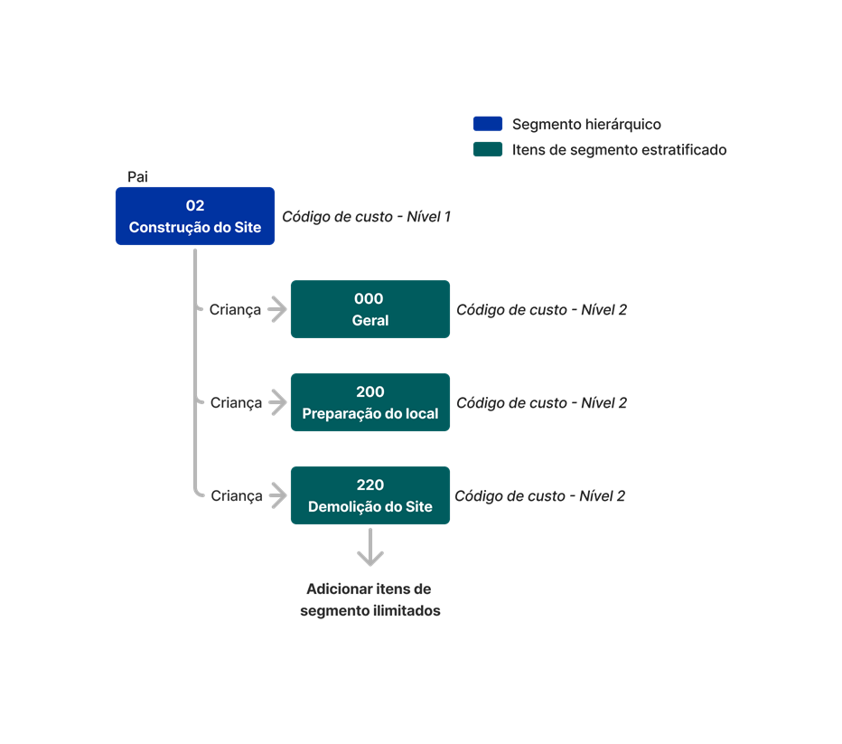 diagram_wbs_tiered-segment.png