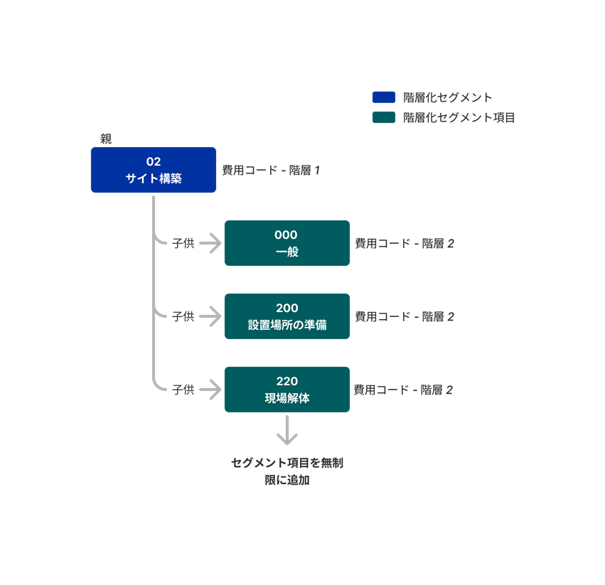 diagram_wbs_tiered-segment.png