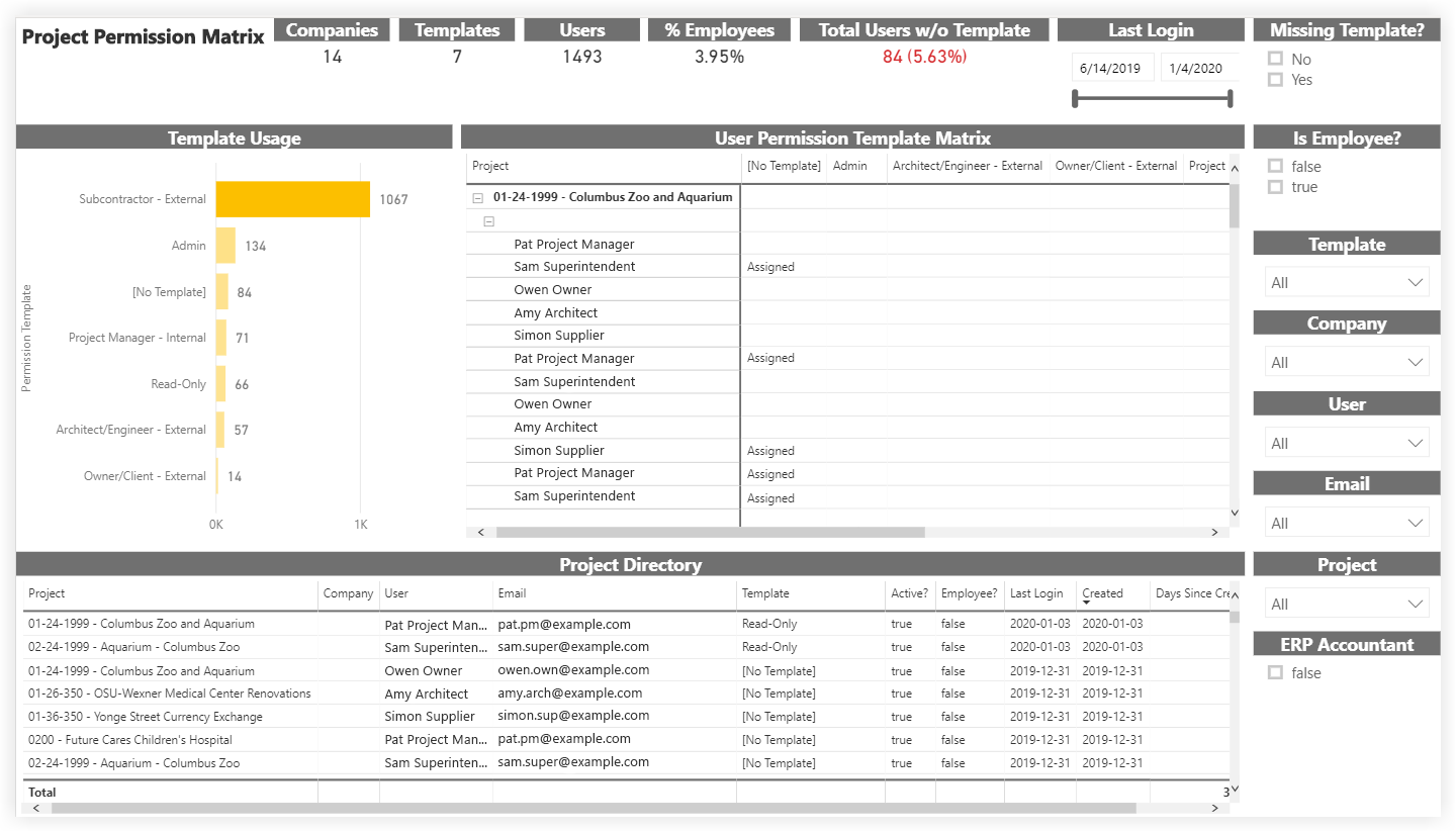procore-analytics-project-permission-matrix.png