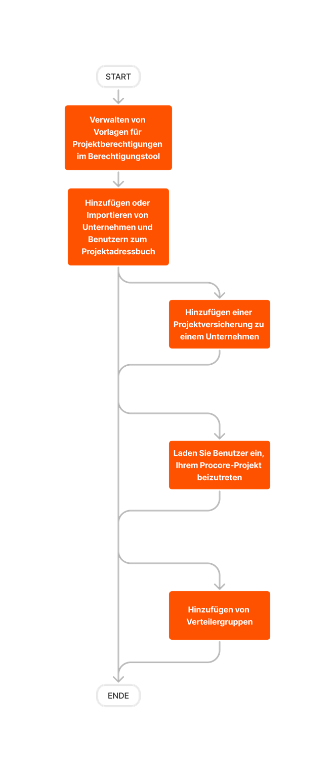 diagram_directory_project-level_tool-overview.png