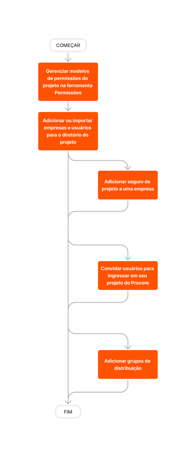 diagram_directory_project-level_tool-overview.png