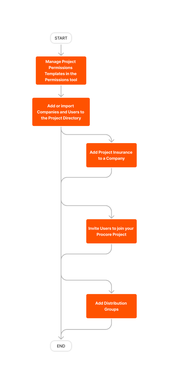 diagram_directory_project-level_tool-overview.png