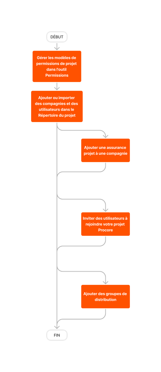 diagram_directory_project-level_tool-overview.png