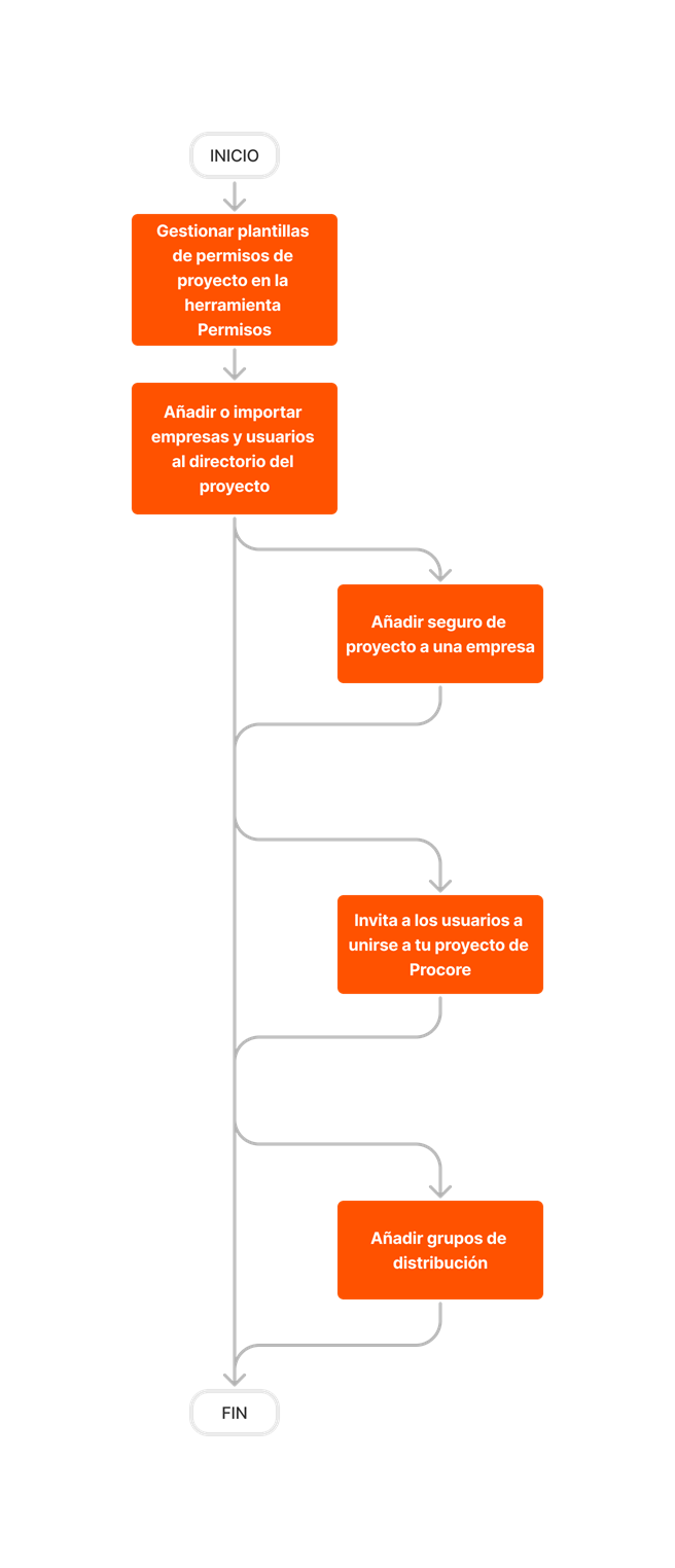 diagram_directory_project-level_tool-overview.png